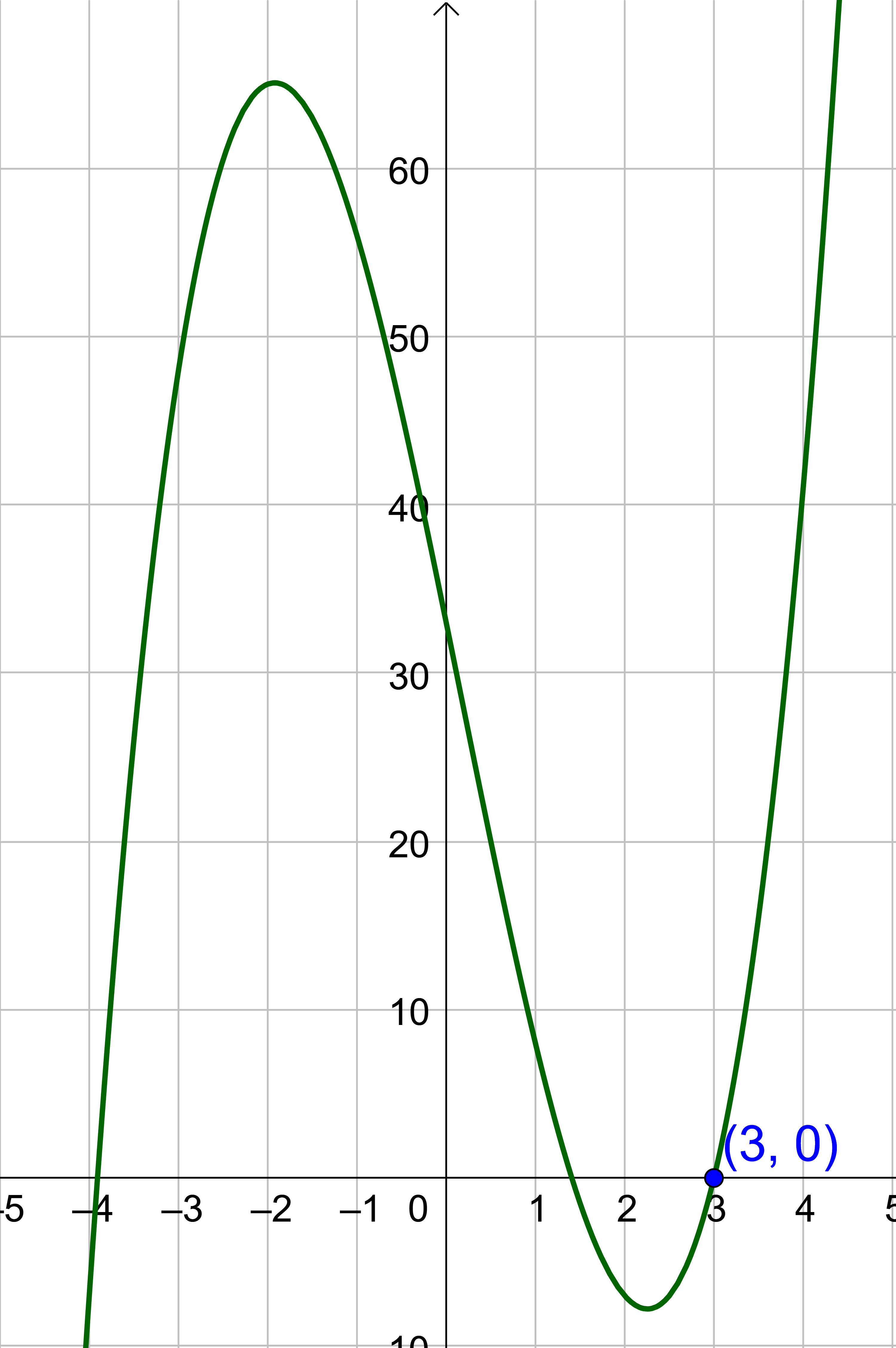 Synthetic division of 2x^3−x^2-26x+33 divided by x−3.