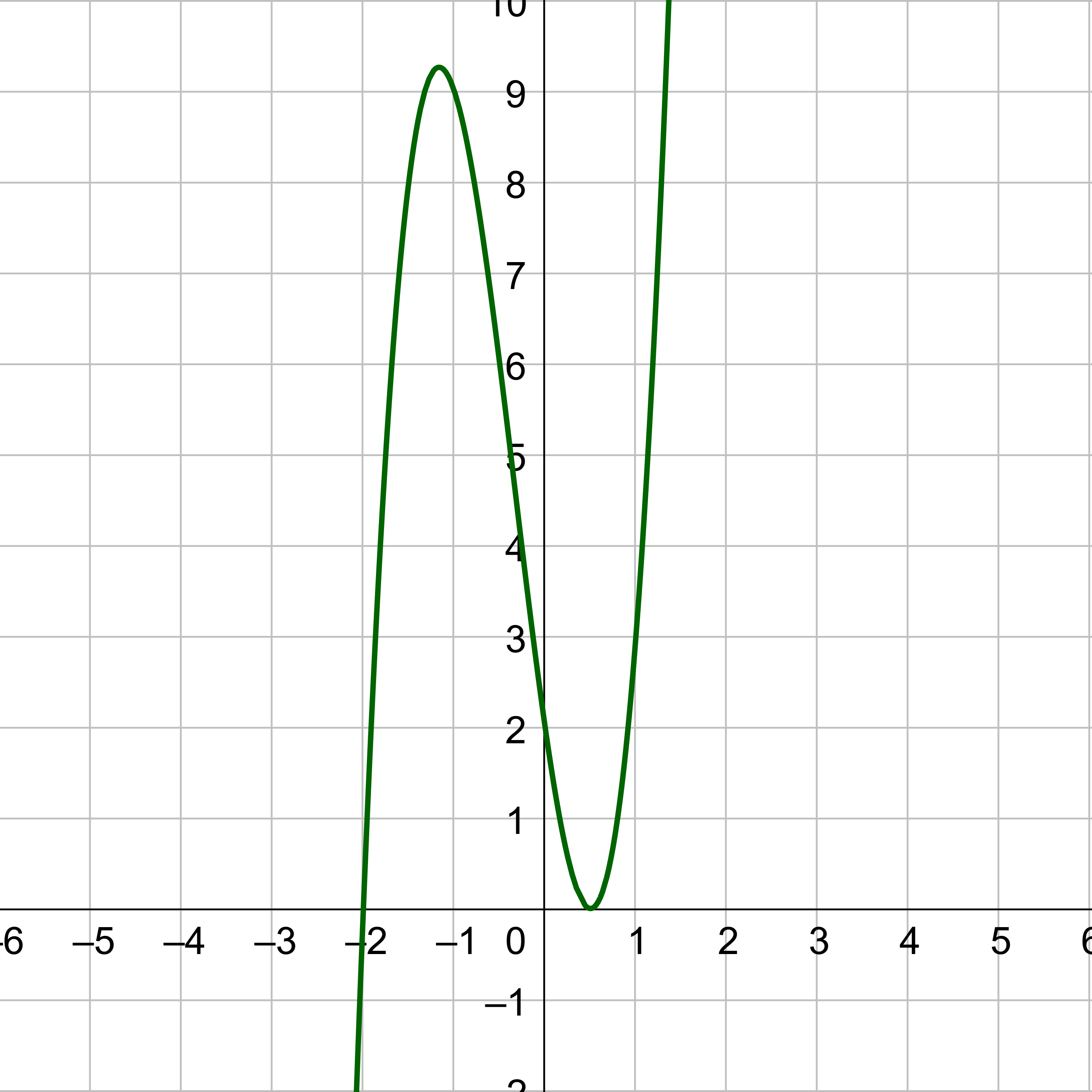 4x^3+4x^2-7x+2
