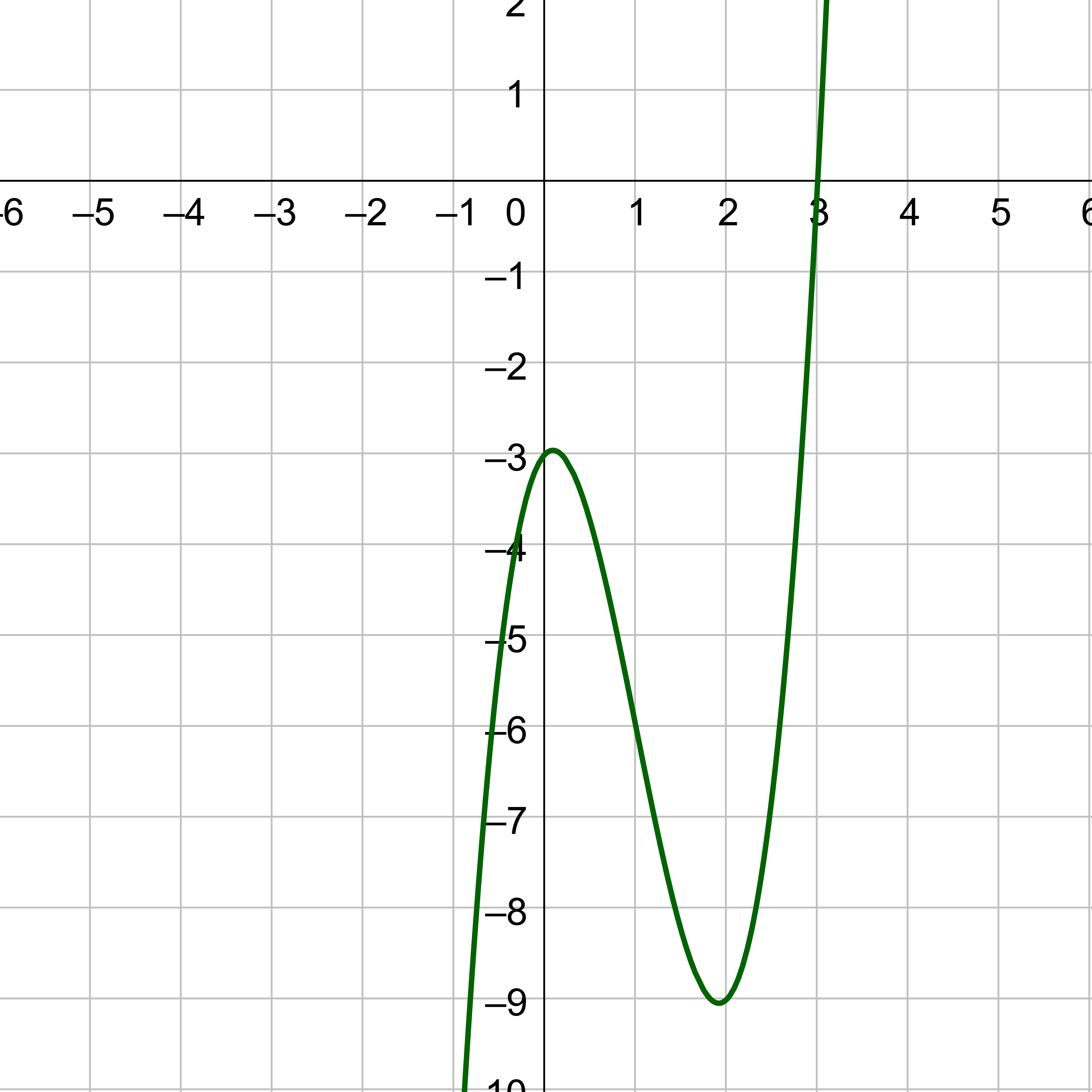 2x^3-6x^2+x-3