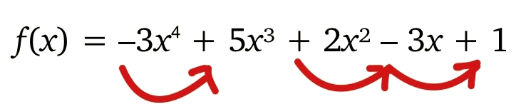 Decartes' Rule of Signs