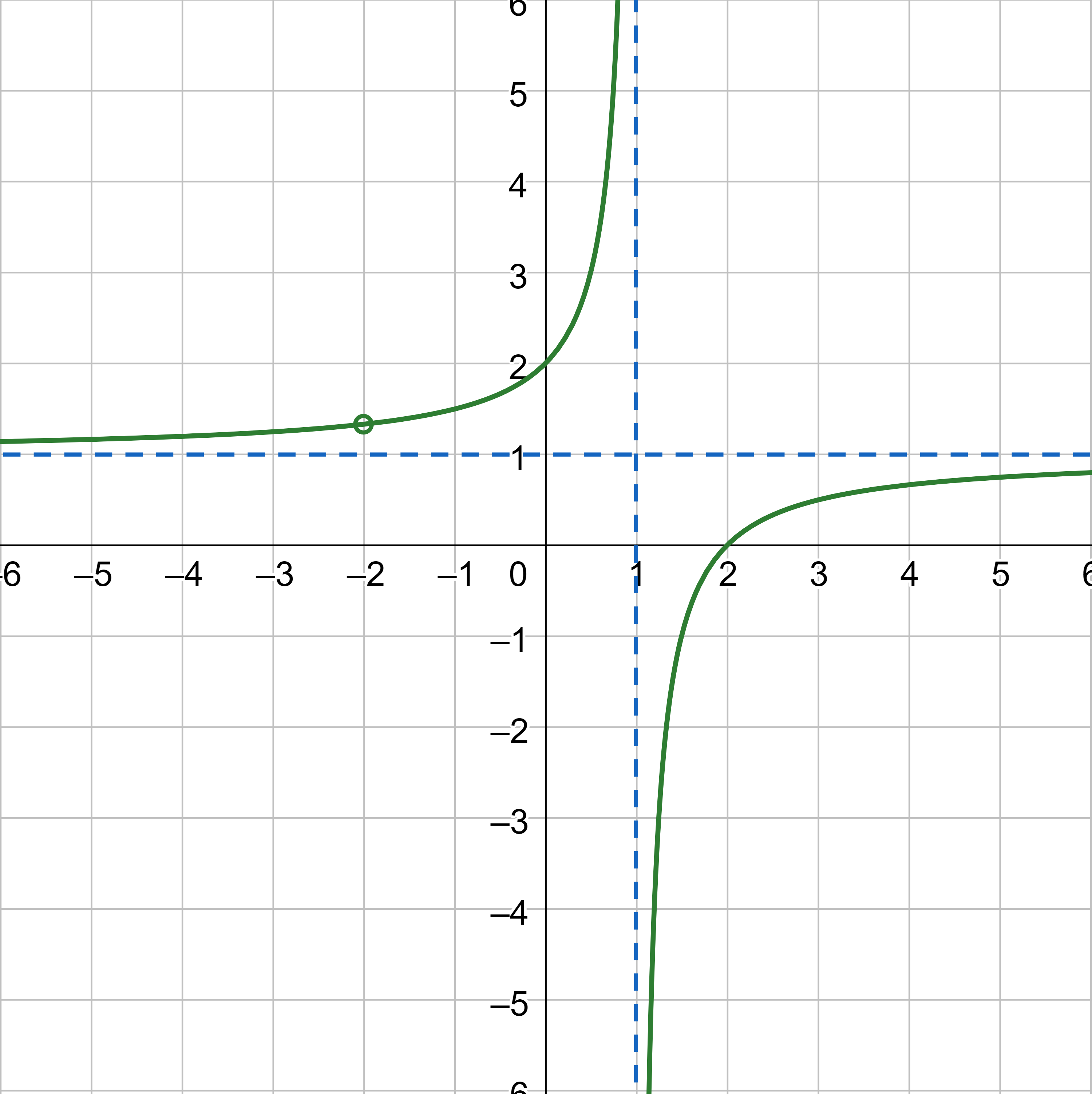 Graph of h(x)=(x^2-4)/(x^2+x-2)