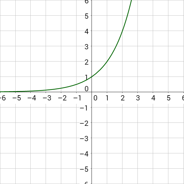 3 01 Exponential Functions