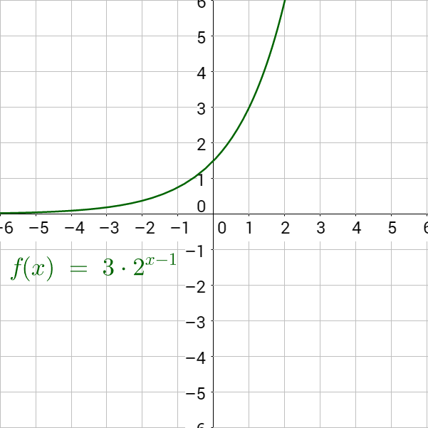 g(x)=3(2)^(x-1)