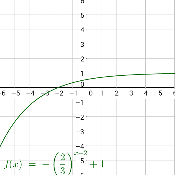 h(x)=-(2/3)^(x+2)+1