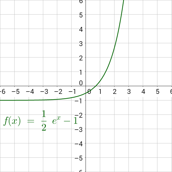 f(x)=(1/2)e^x-1