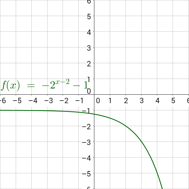 f(x)=−(2)^(x−2)−1