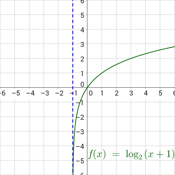 f(x)=log_2 (x+1)
