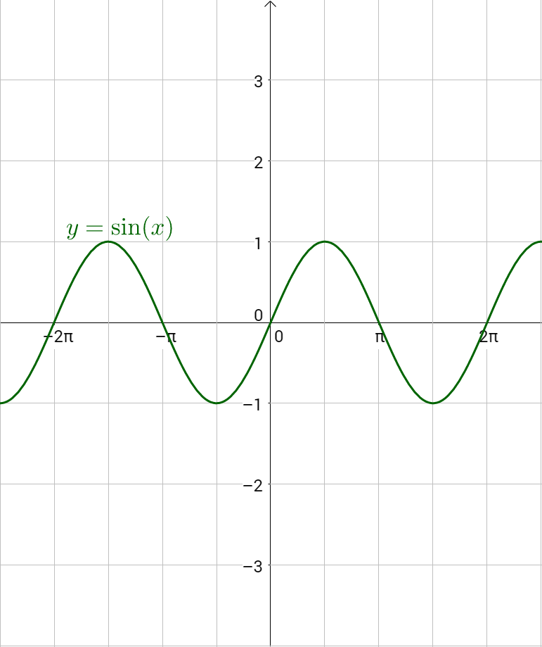 cosine graph