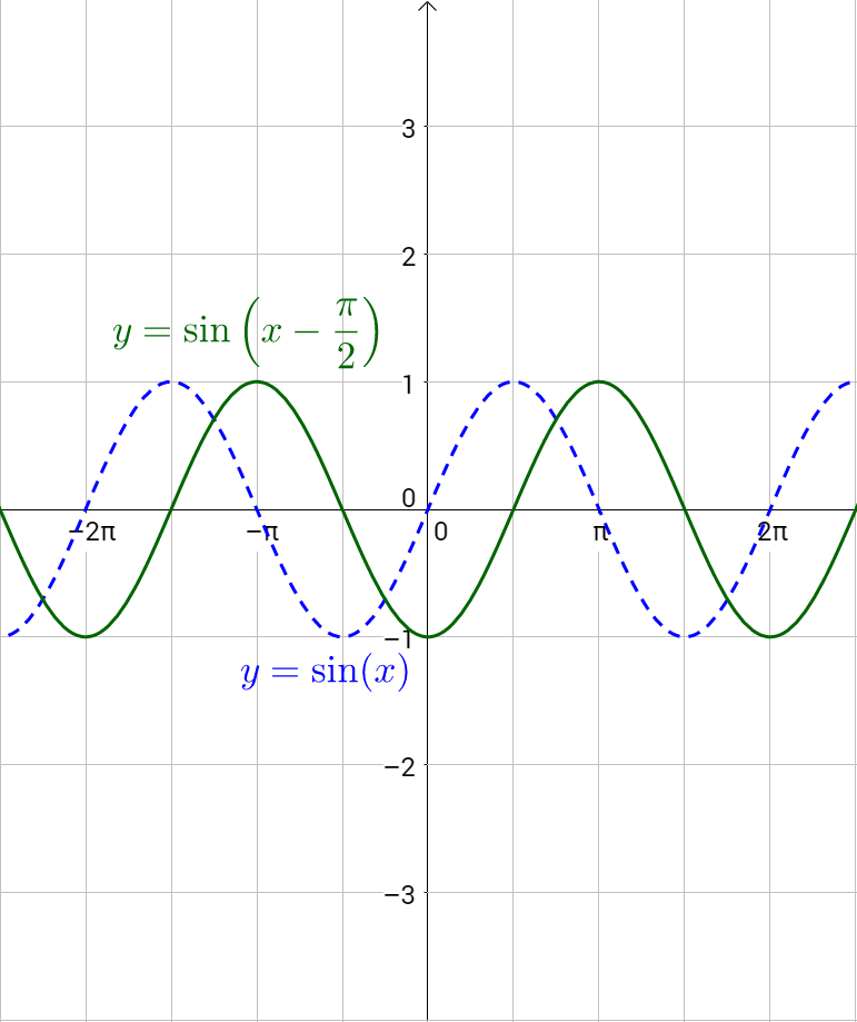 П x 2п. Y 2sin x-п/3. График функции y sin2x. Синусоида sin2x. График функции y=2sin.