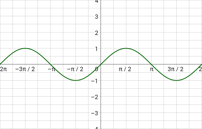 4 08 Inverse Trigonometric Functions