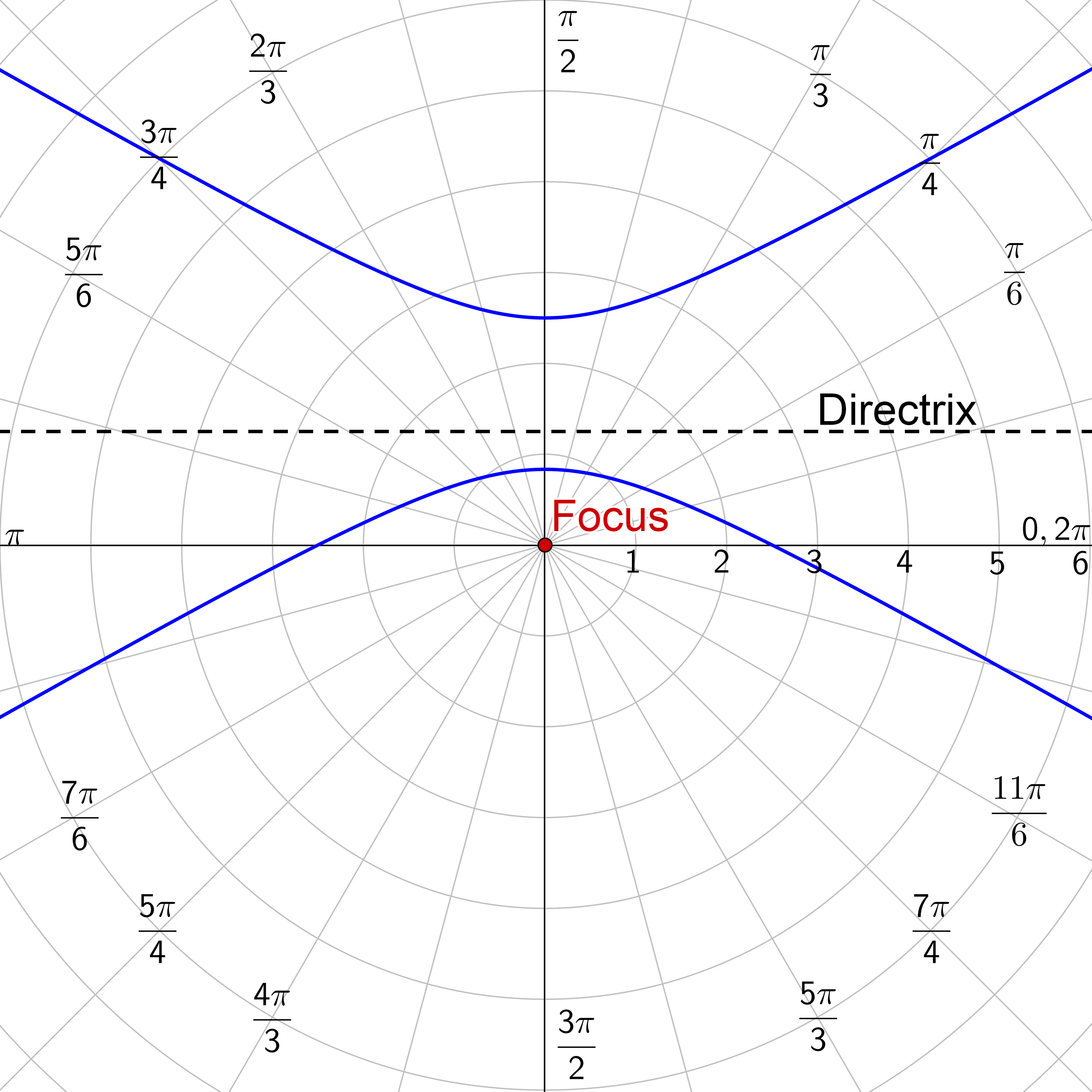 r = (5)/(2+4 \sin θ)