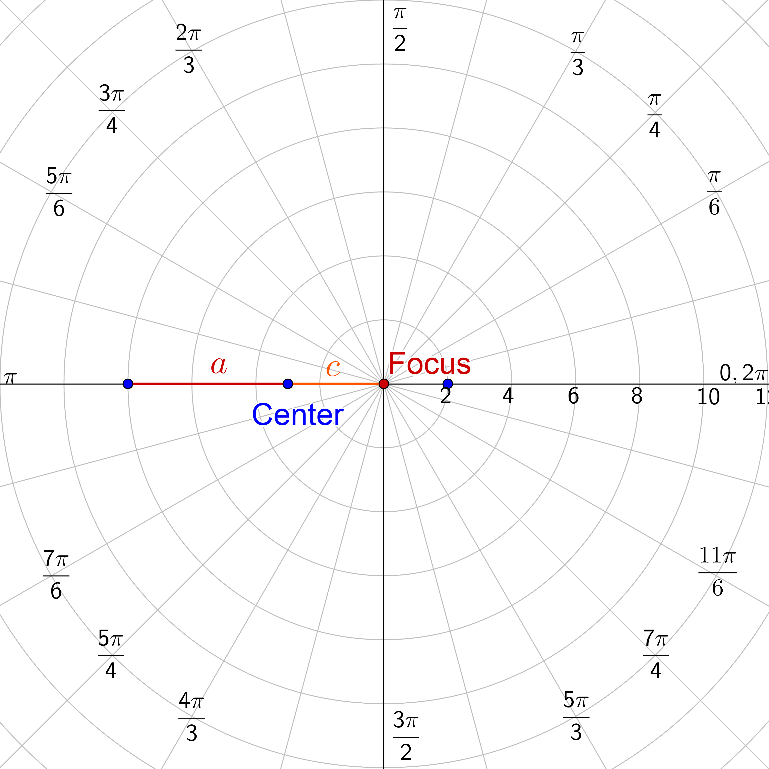 points