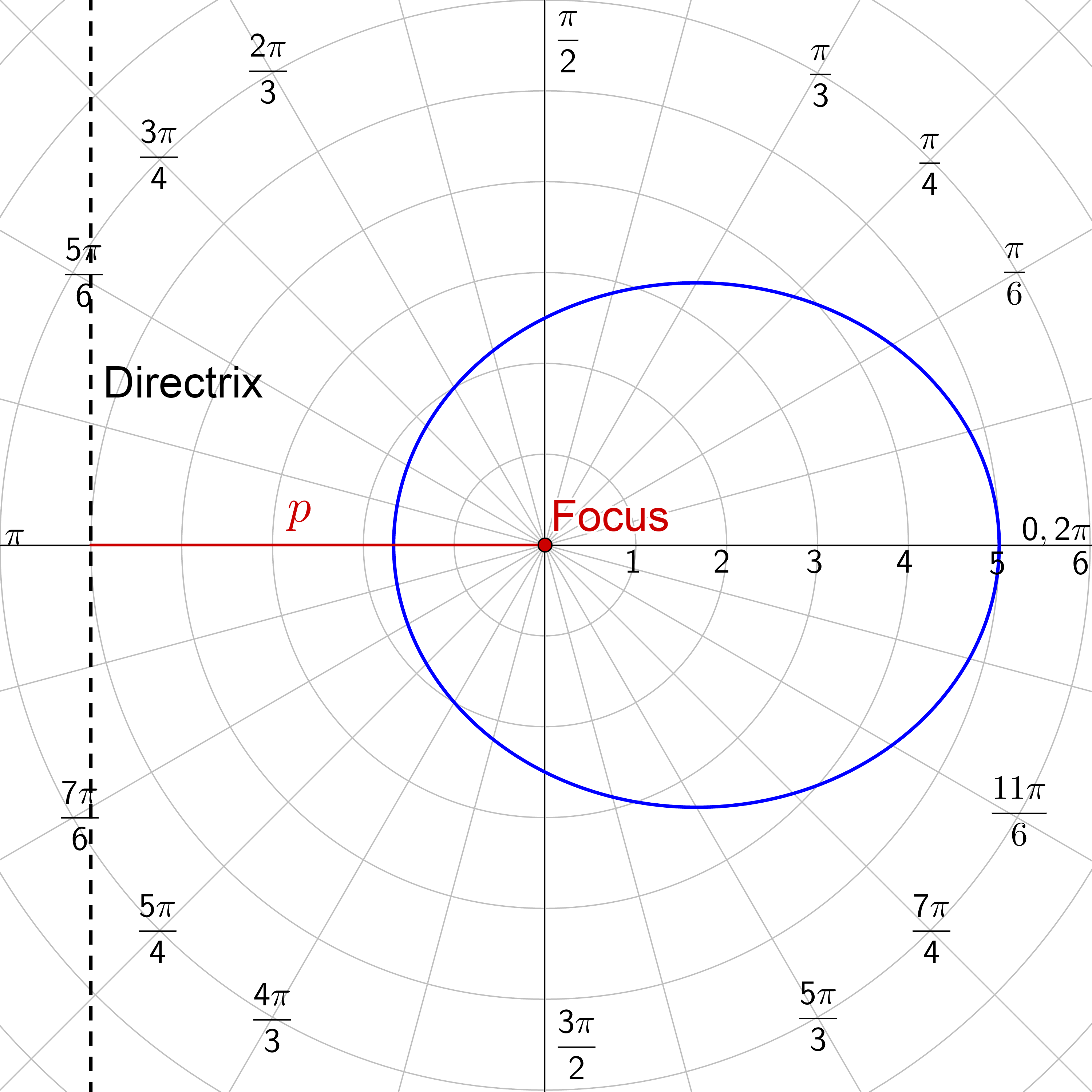ellipse