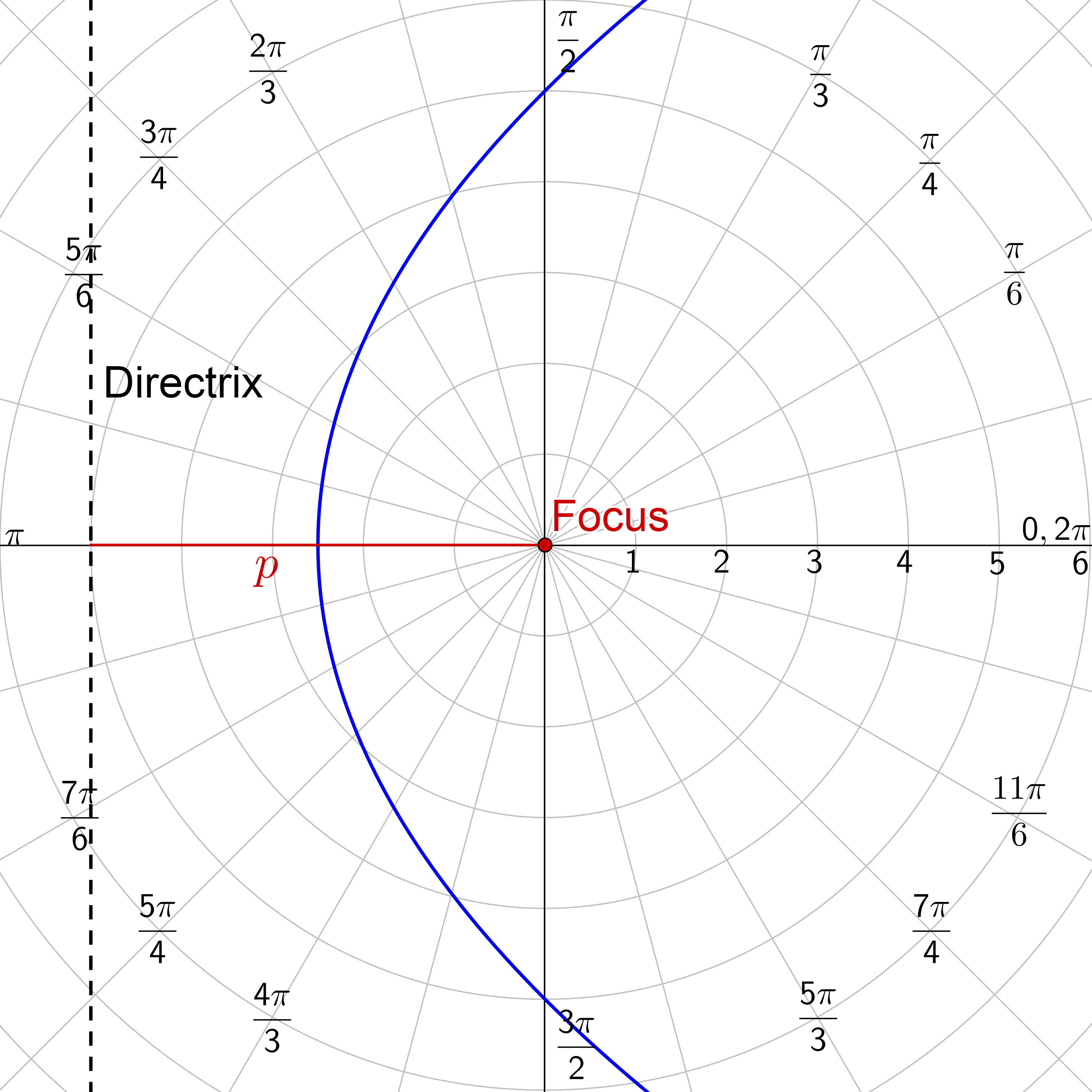 parabola
