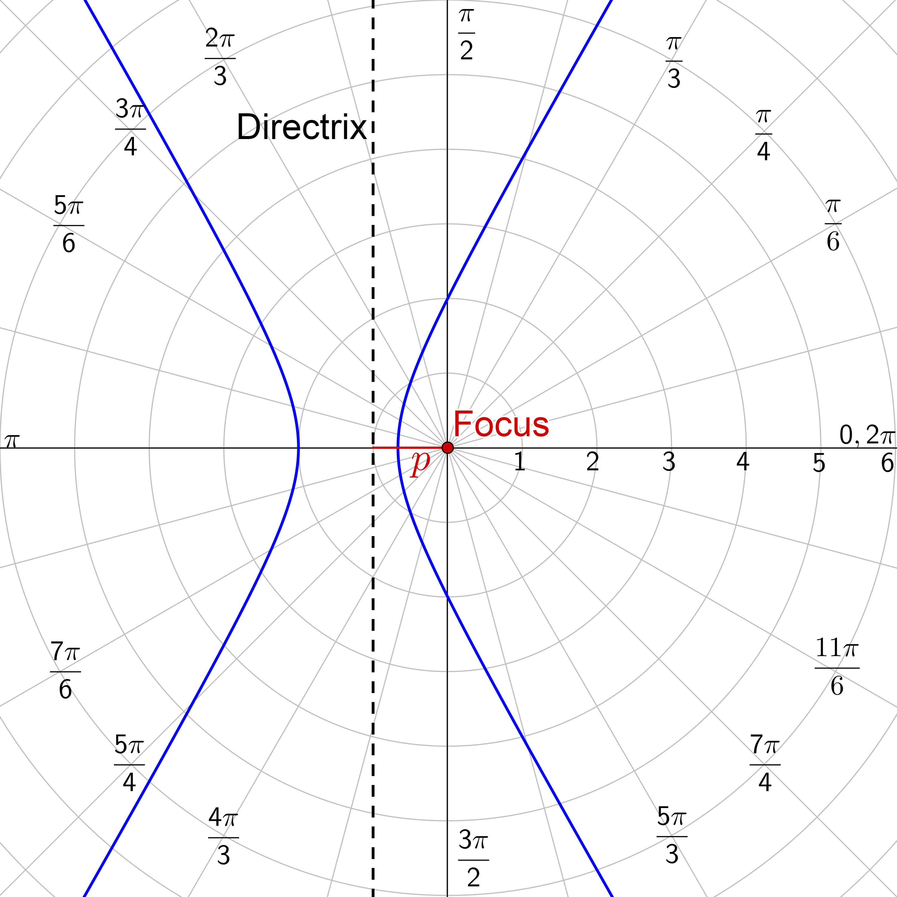 hyperbola