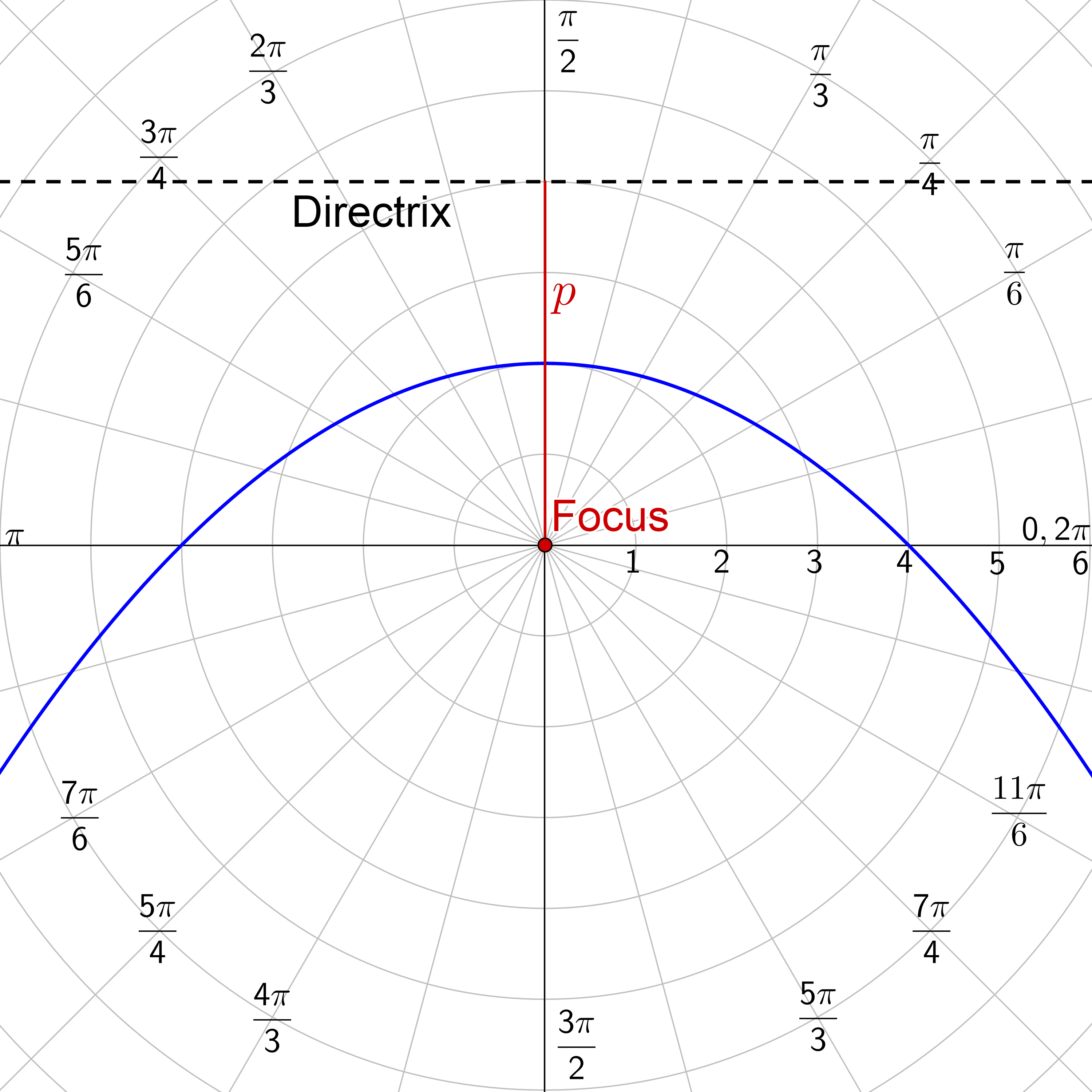 above pole
