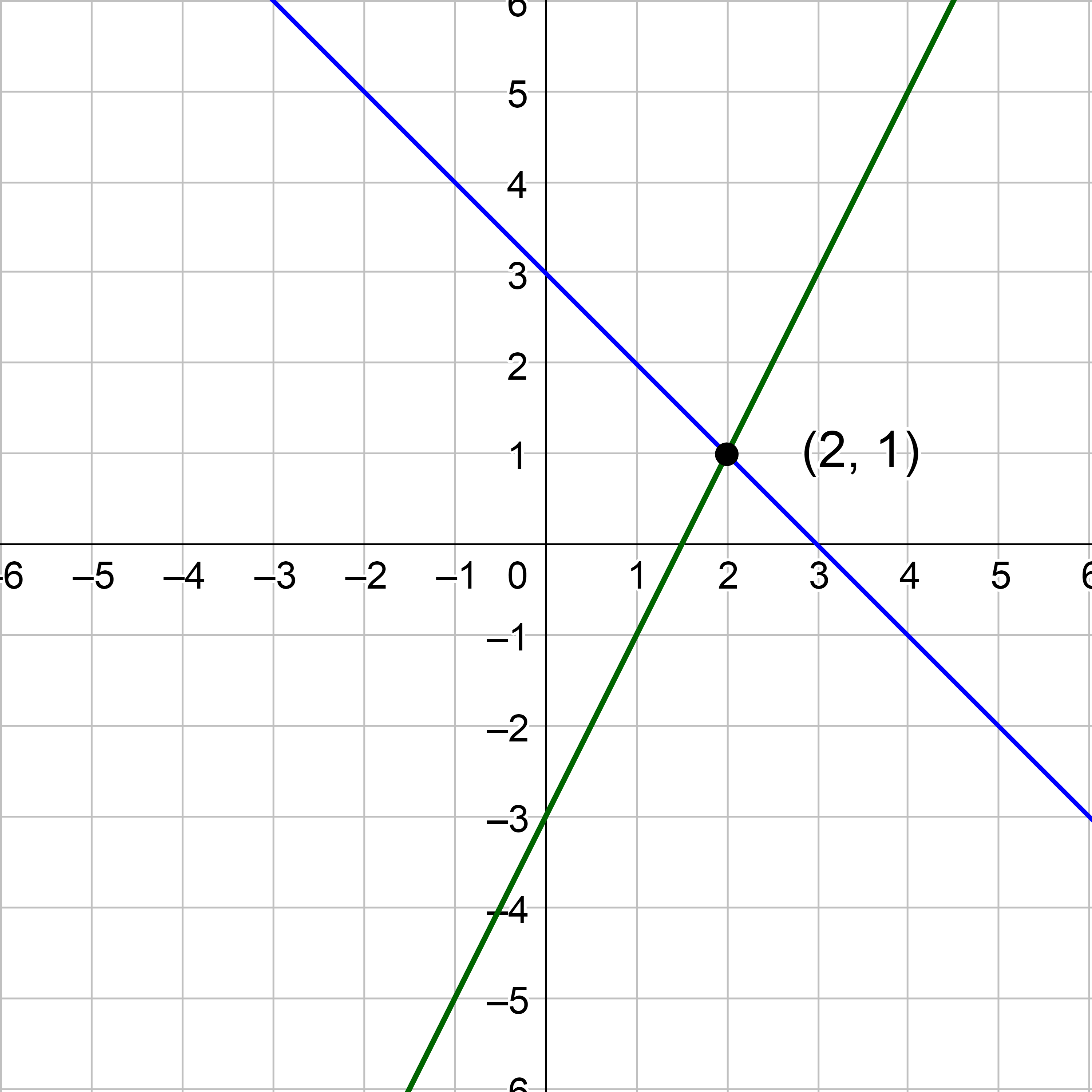 System of equations