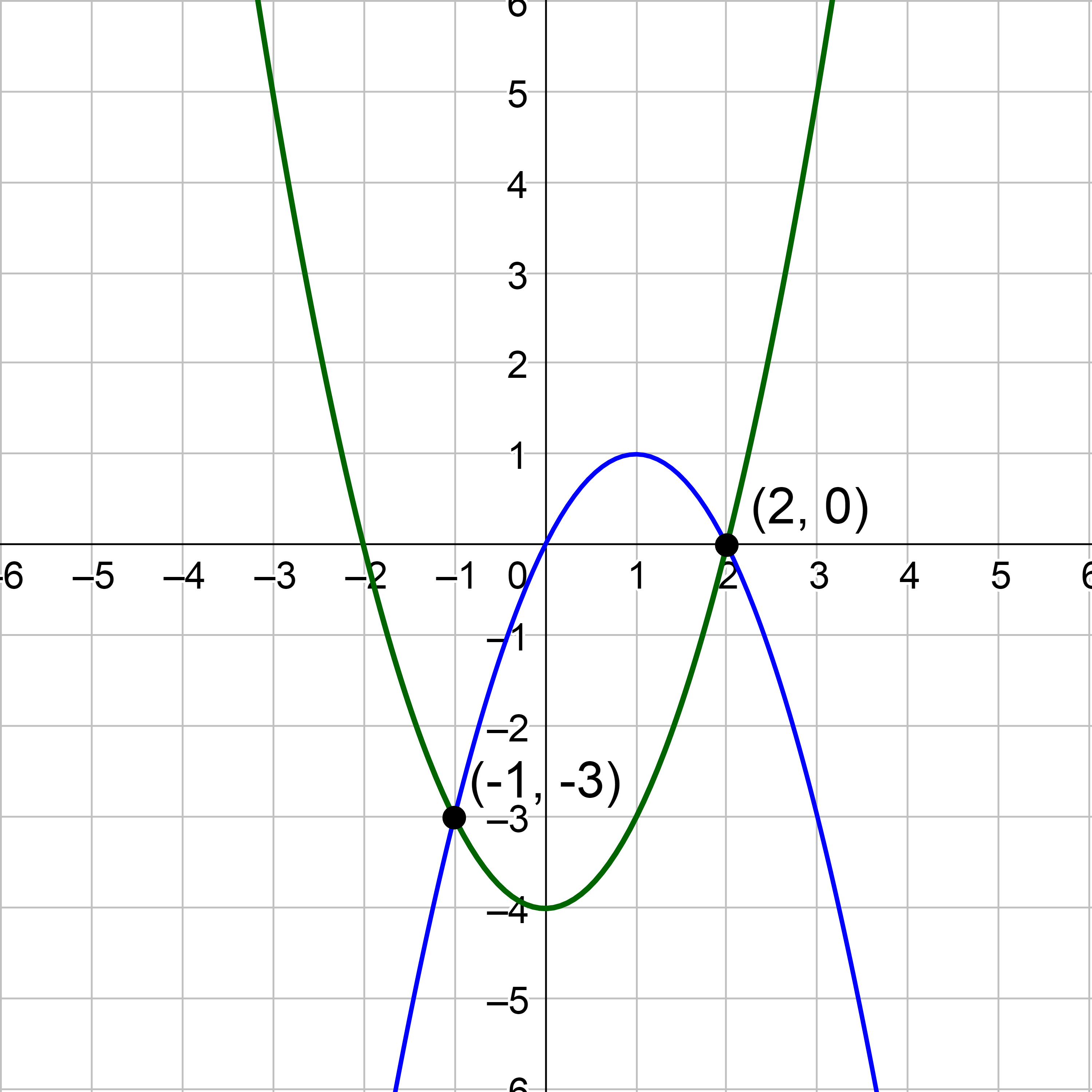 System of equations