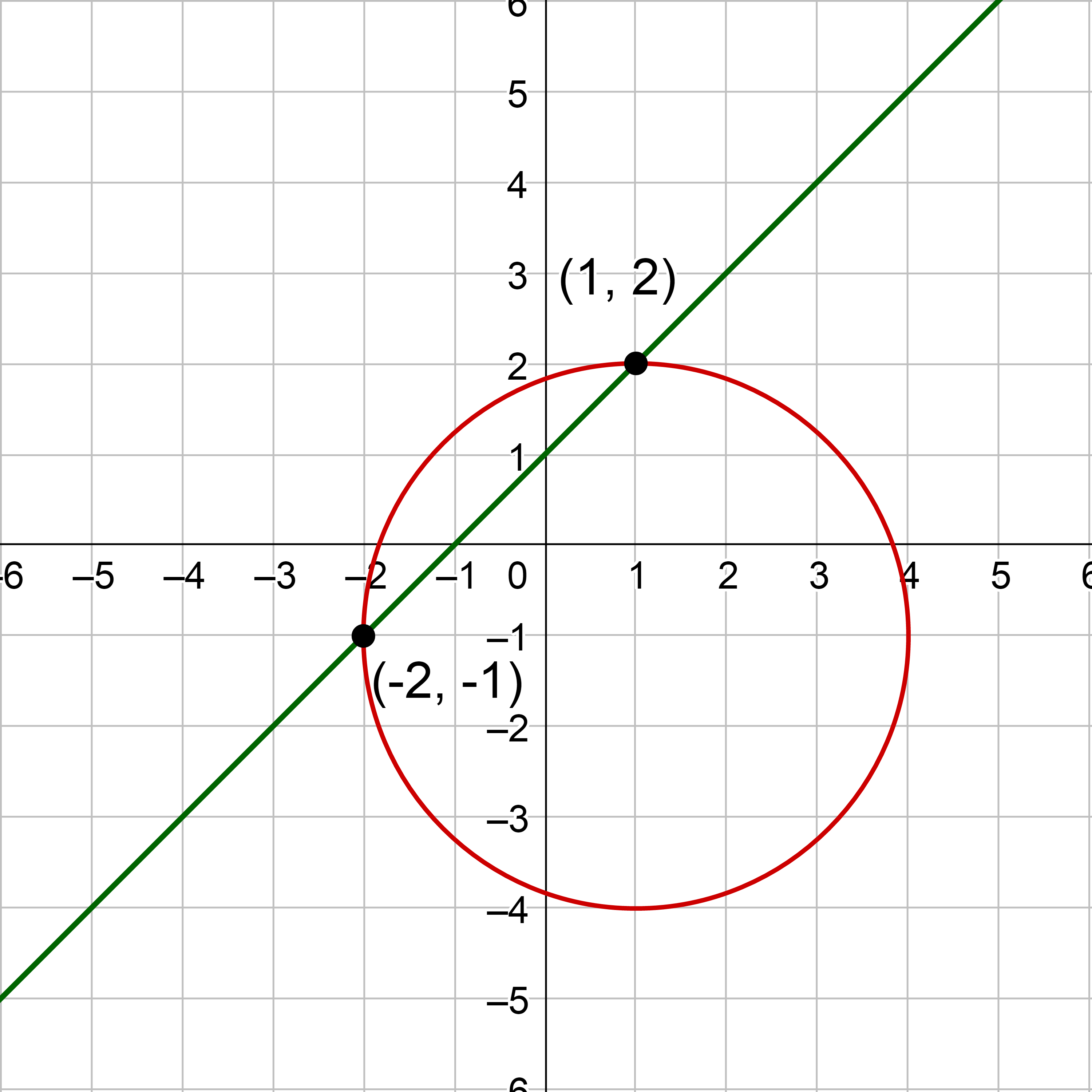 System of equations