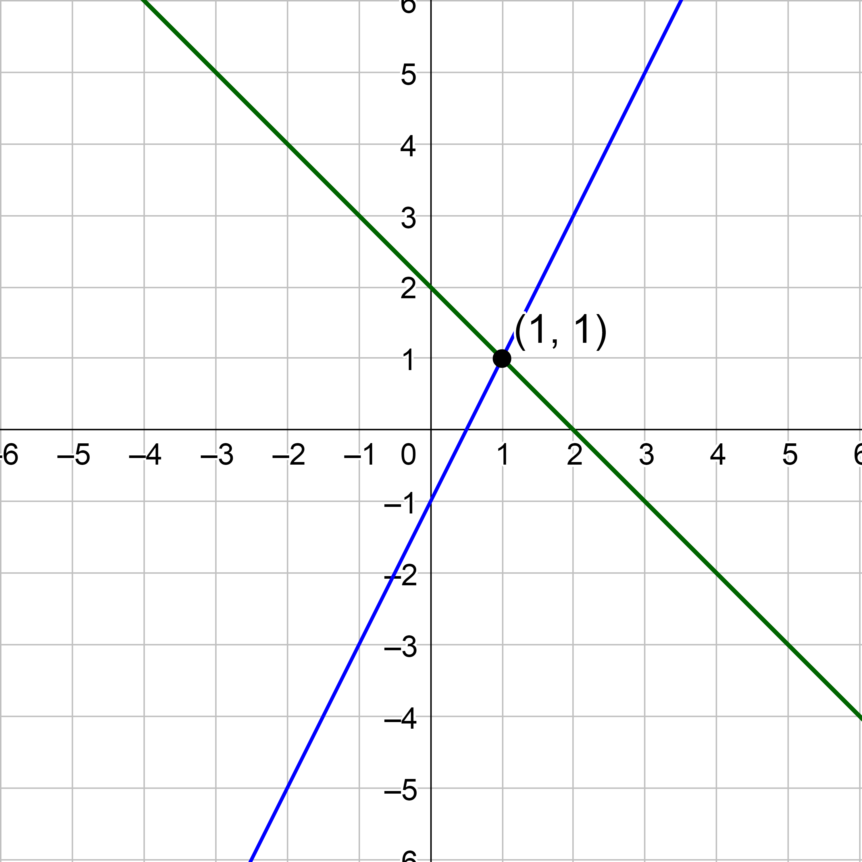 1 solution