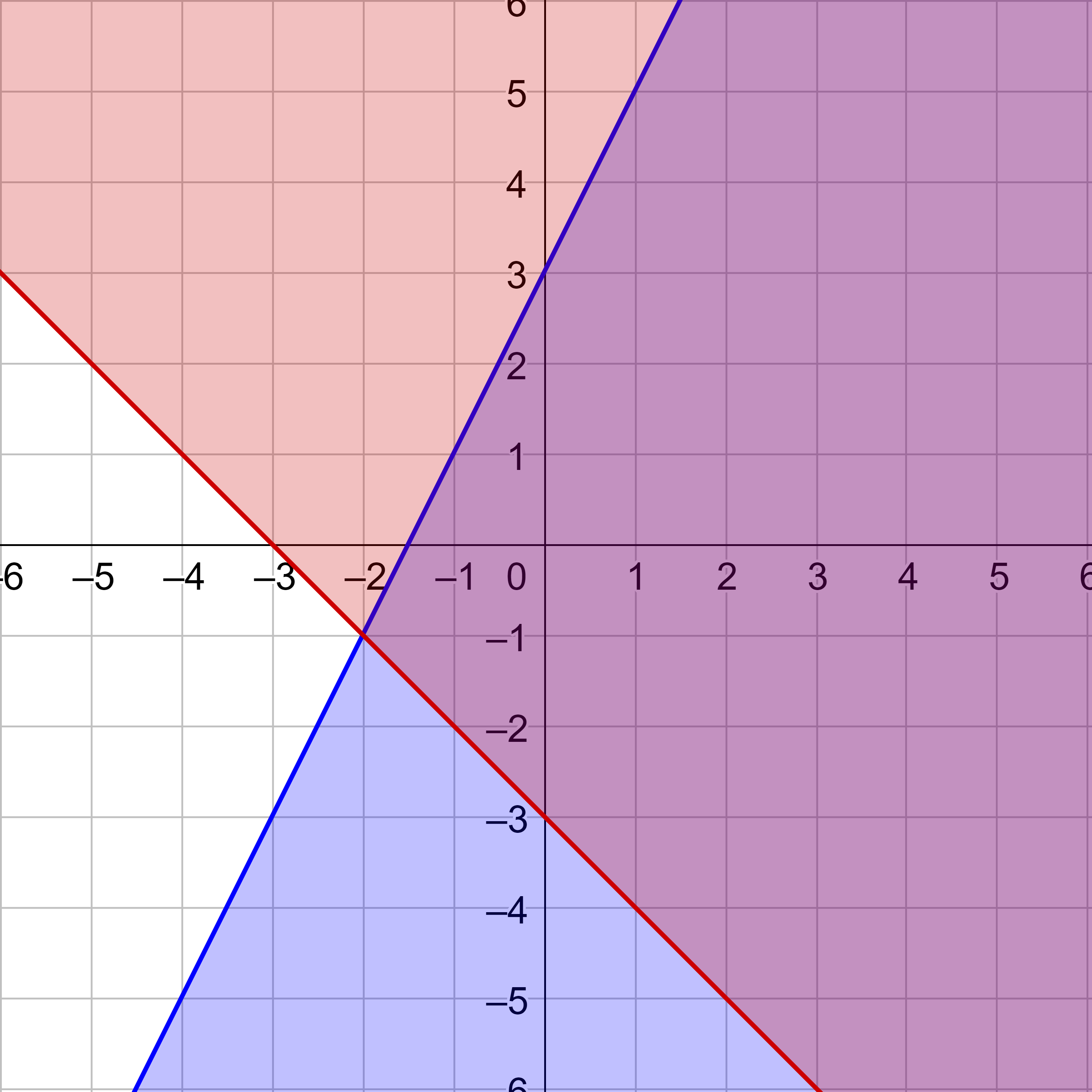 y ≥-2x - 3