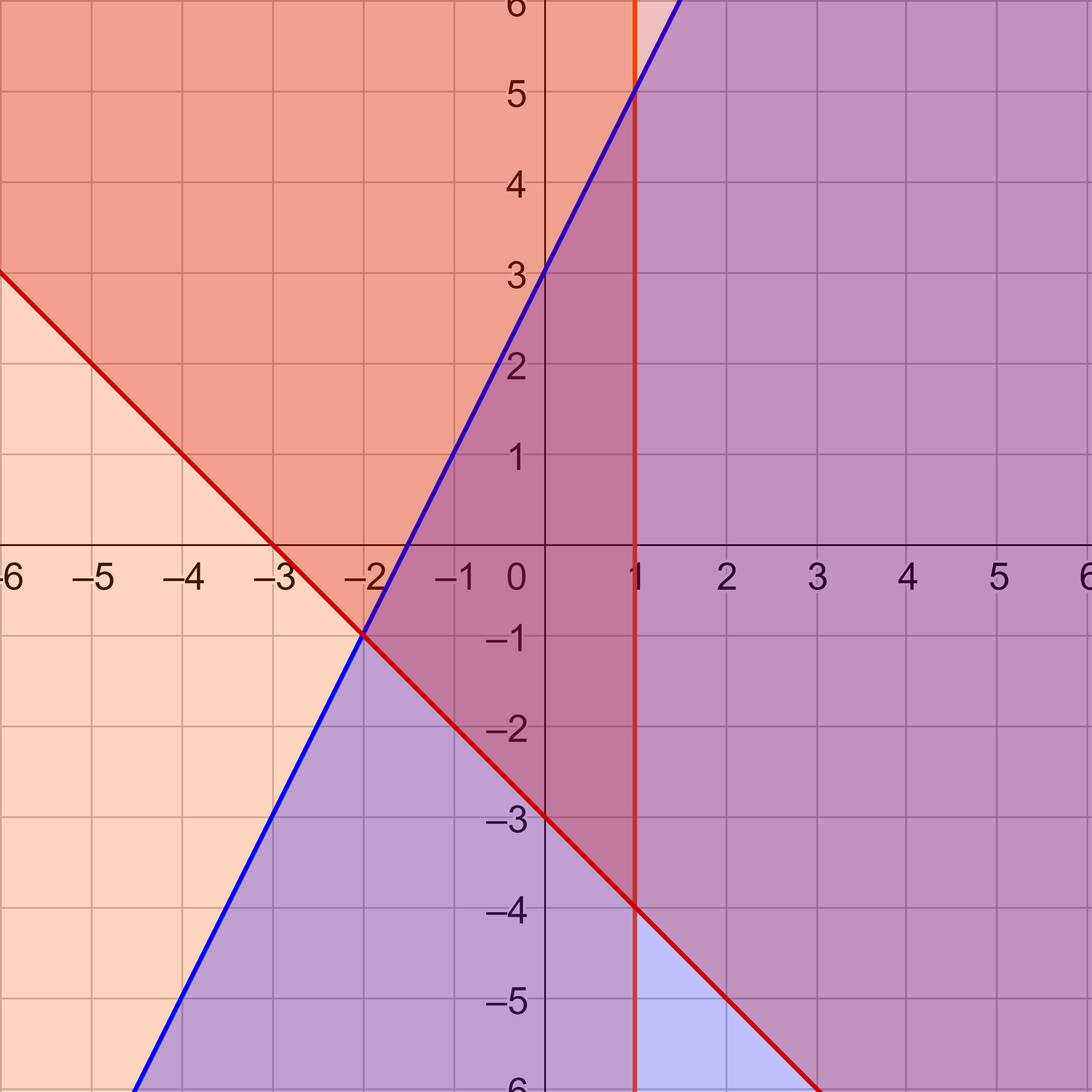 x ≤ 1