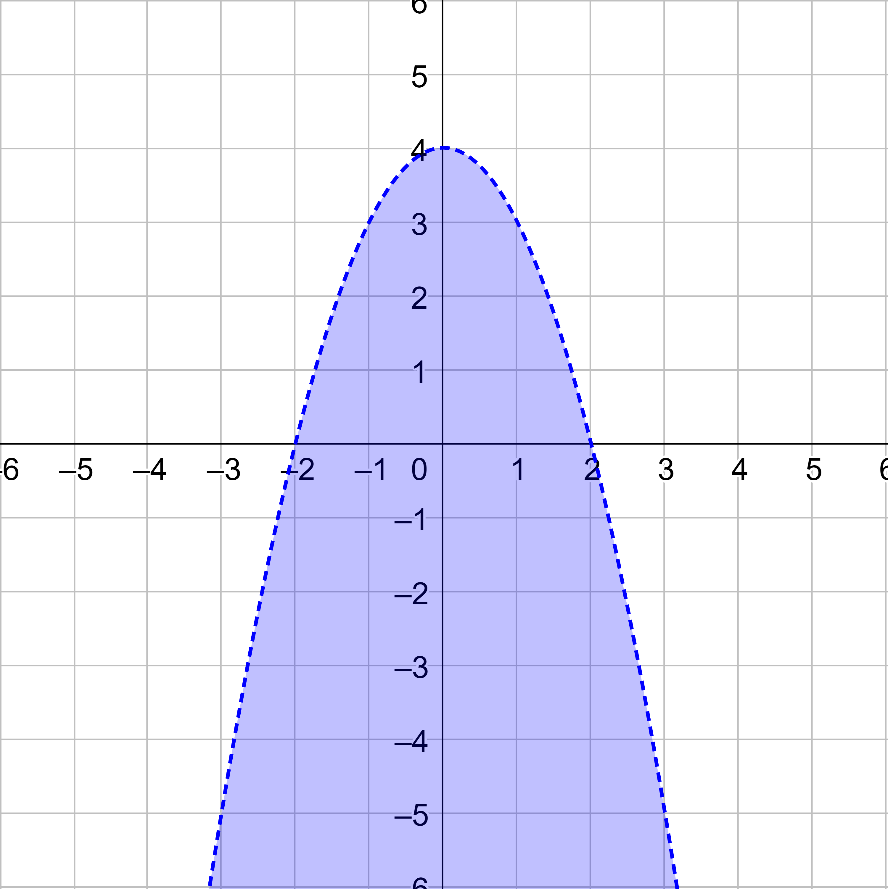 y < -x^2 + 4