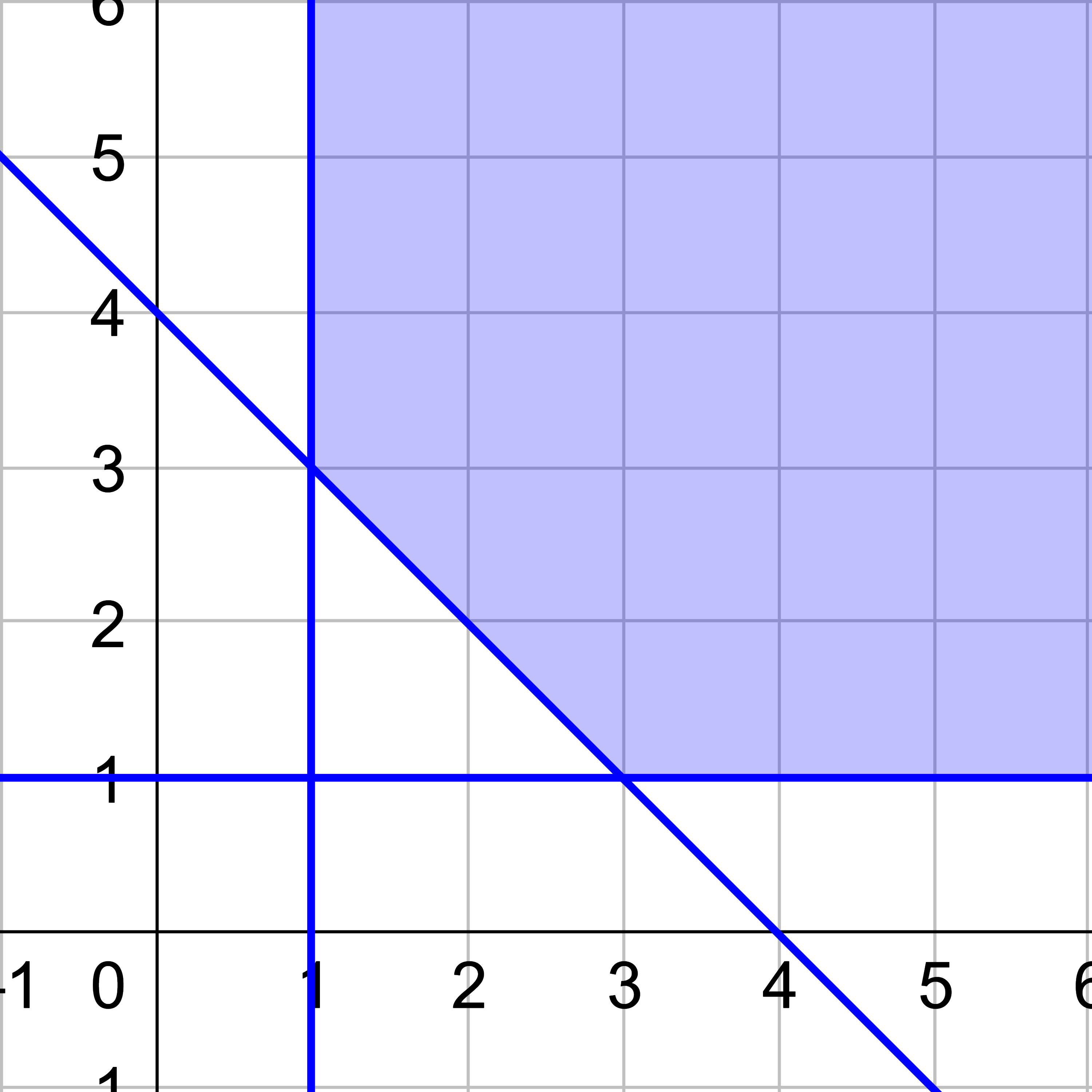 unbounded constraints