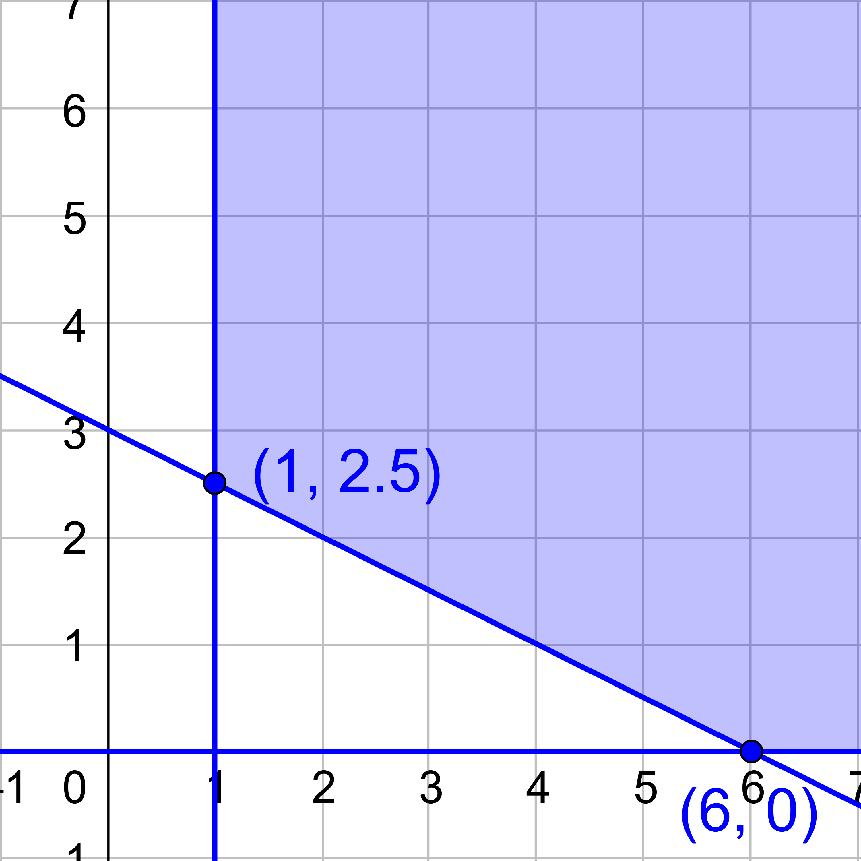 unbounded constraints