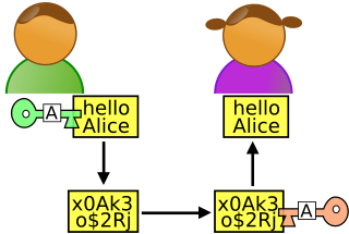 Asymmetric cryptography