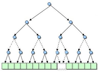 tree diagram