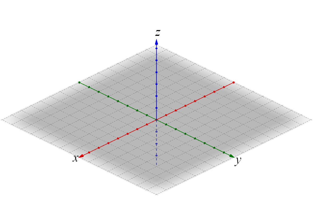 3-D coordinate system