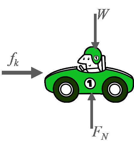 Freebody diagram