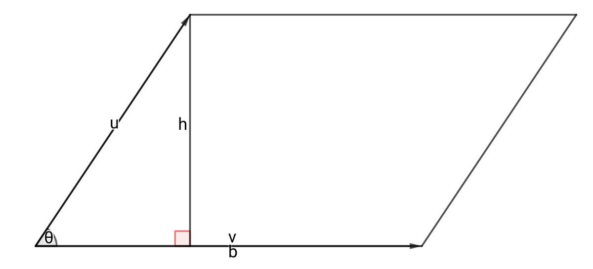 parallelogram