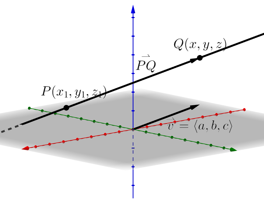 3-D line