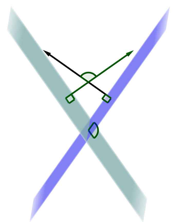 Angle between two planes