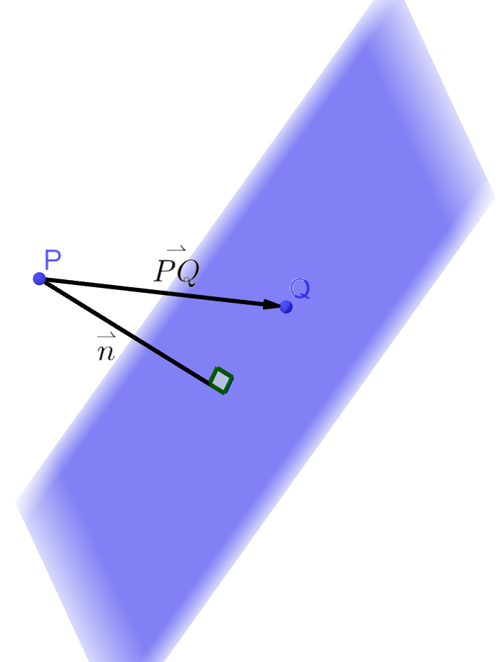 Distance from point to plane