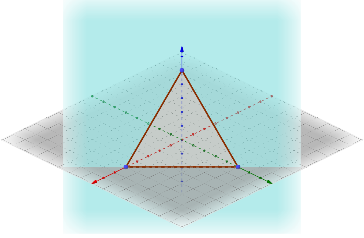 A representation of a plane