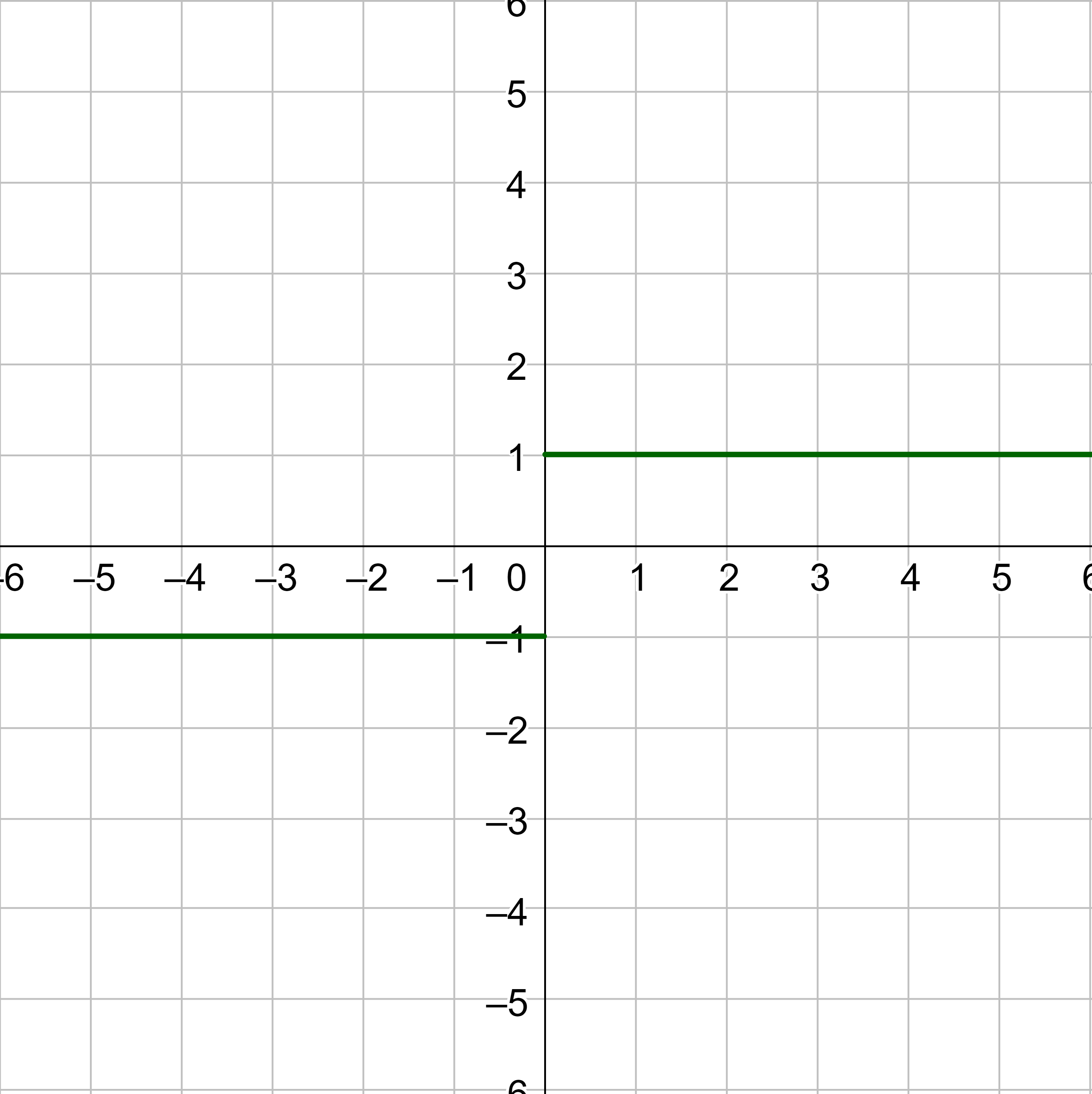 f(x) approaches different numbers