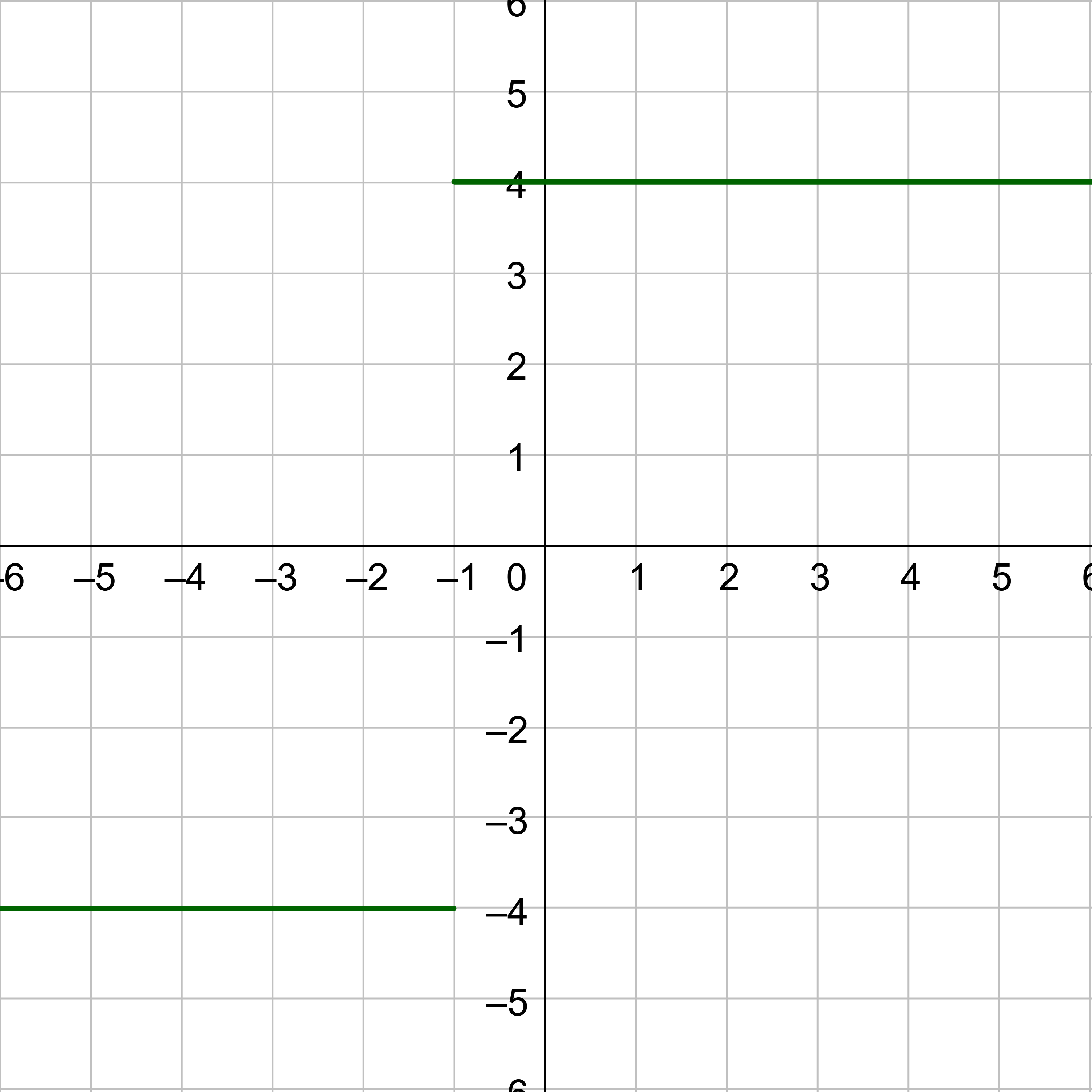 graph of problem
