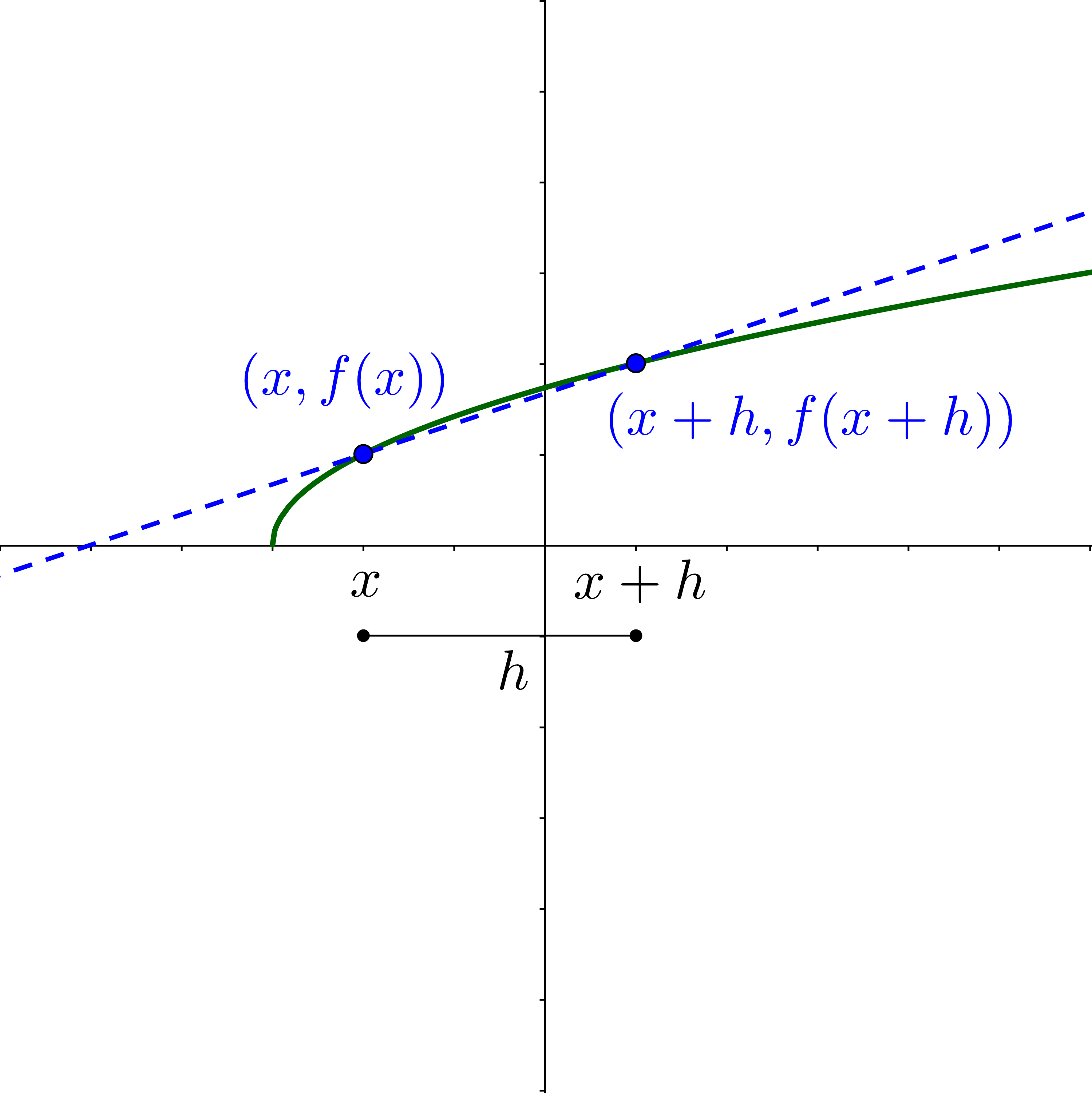 slope