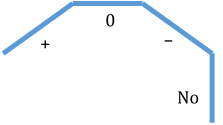 types of slope