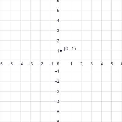 y=2x+1