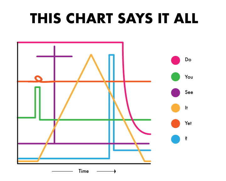 This chart says it all