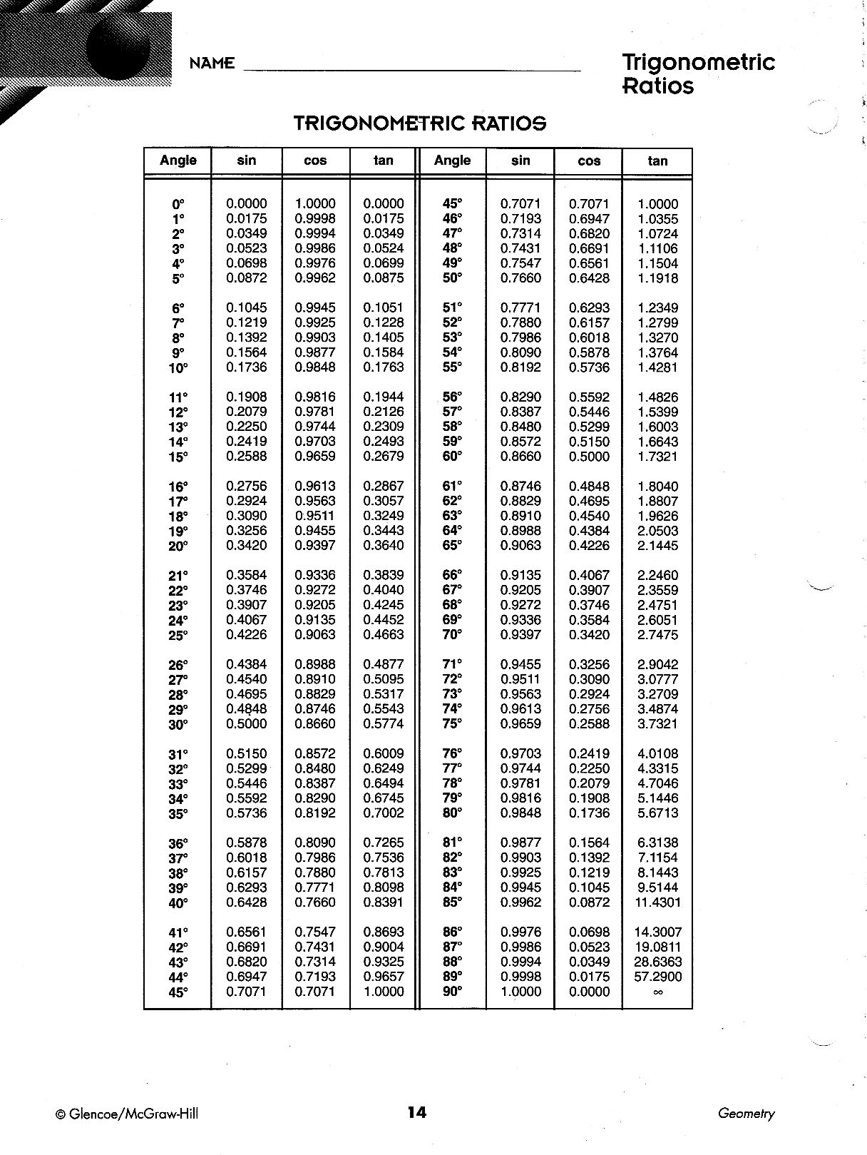 Physics Paper And Patterns