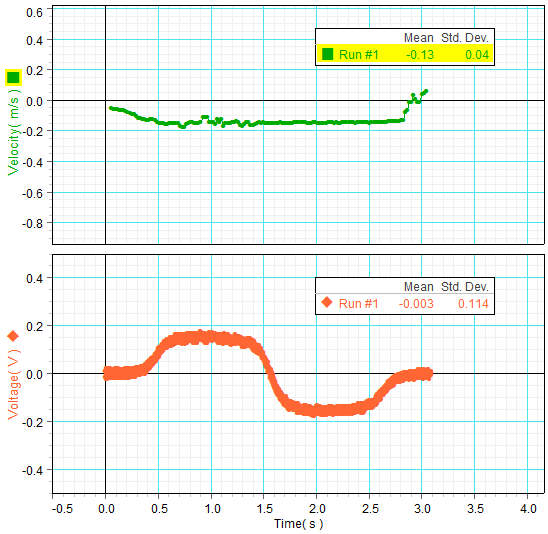[graph for trial run #2]
