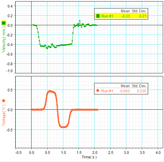 [graph for trial run #5]
